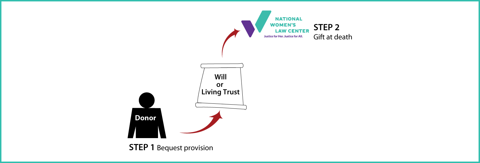 Gifts by Will Diagram. Description of image is listed below.