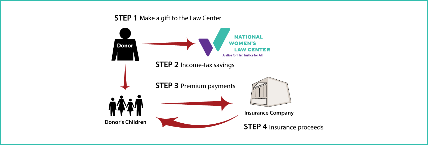 Life Insurance to Replace Gift Thumbnail